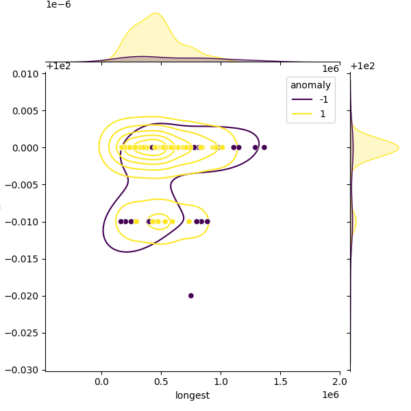 Streptococcus parasanguinis_sample_longest_Completeness_Specific.png